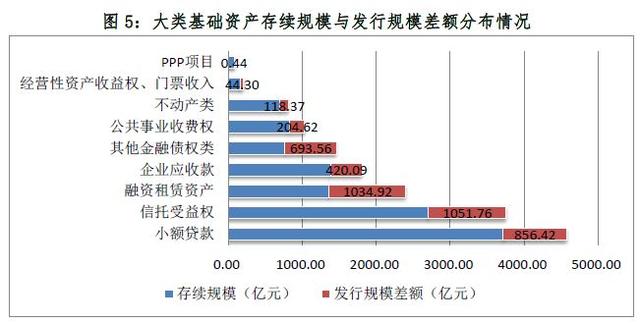 2017资产证券化业务备案综述（中基协）