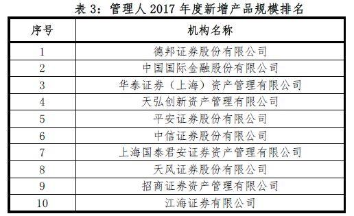 2017资产证券化业务备案综述（中基协）