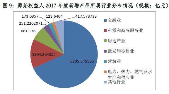 2017资产证券化业务备案综述（中基协）