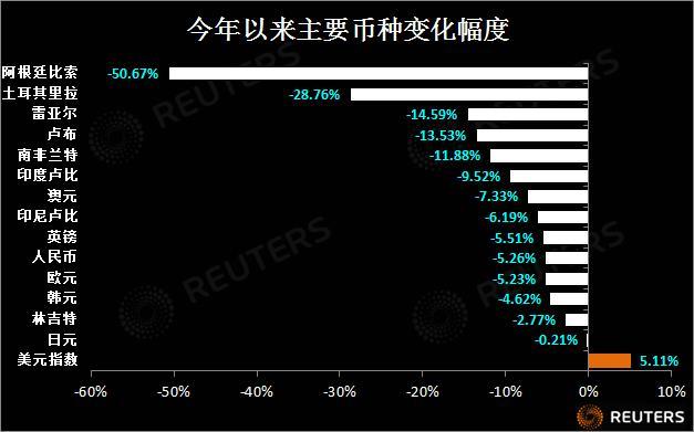 外媒猜测人民币为何会再次突然大幅贬值？又释放了什么信号？