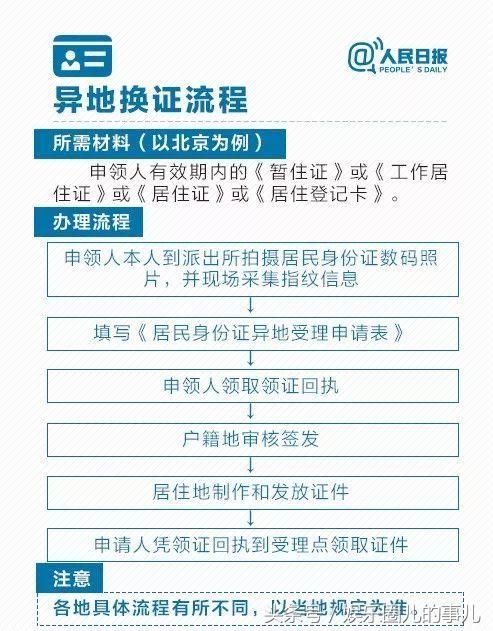 注意，第一批90后的身份证即将到期，你该换身份证了