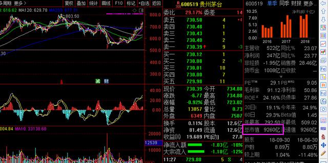 如何看待贵州茅台市值万亿与贵州省年GDP约为1.48万亿元？