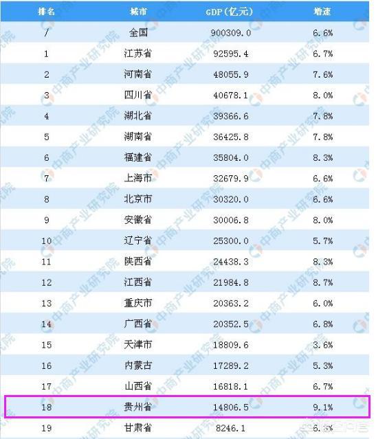 如何看待贵州茅台市值万亿与贵州省年GDP约为1.48万亿元？