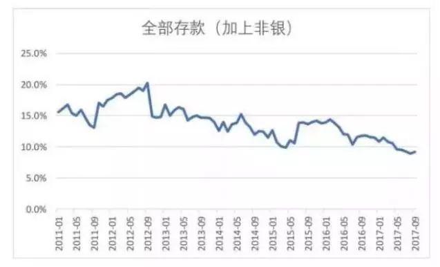 刚刚中央定调明年楼市！一银行首套房利率竟要上浮30%！