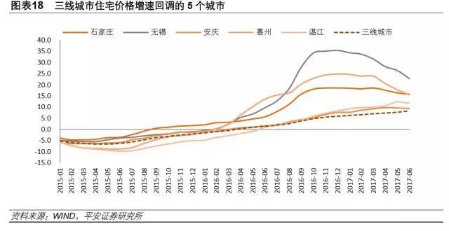 刚刚中央定调明年楼市！一银行首套房利率竟要上浮30%！