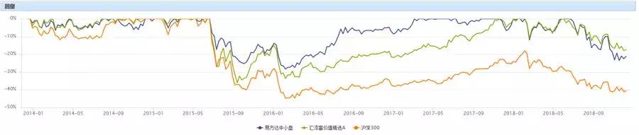 股票基金的冠亚军变成了段子，隔壁混合型基金却在偷笑