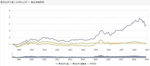 股票基金的冠亚军变成了段子，隔壁混合型基金却在偷笑