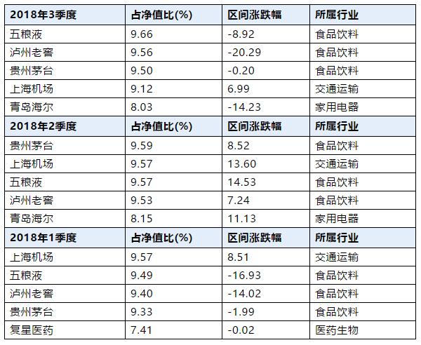 股票基金的冠亚军变成了段子，隔壁混合型基金却在偷笑