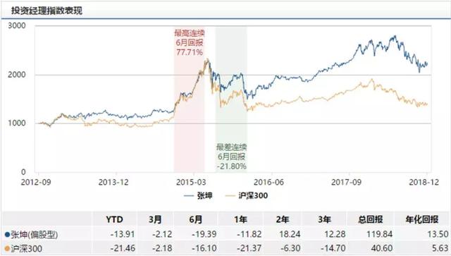 股票基金的冠亚军变成了段子，隔壁混合型基金却在偷笑