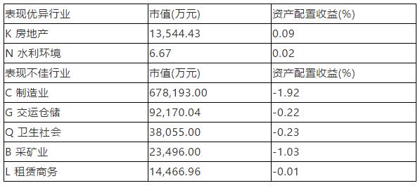 股票基金的冠亚军变成了段子，隔壁混合型基金却在偷笑