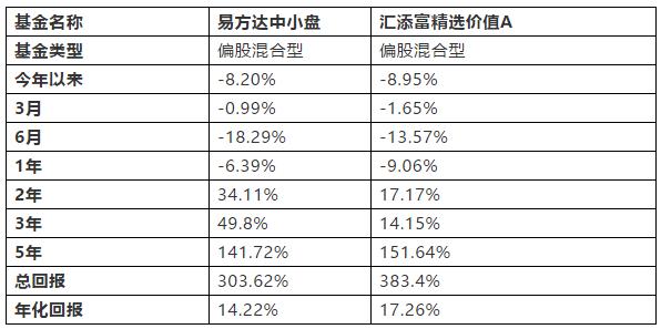 股票基金的冠亚军变成了段子，隔壁混合型基金却在偷笑