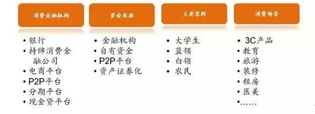 ABS专题解读——消费金融与资产证券化