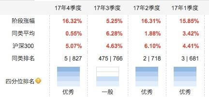 消费股的狂欢！易方达消费去年规模增长120亿！