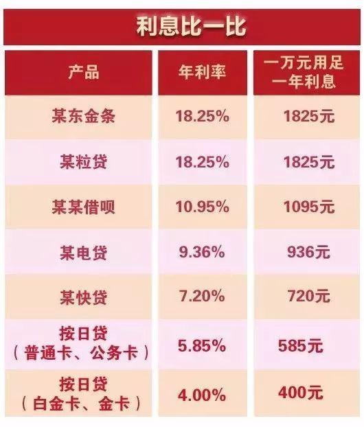 今天，我们来回答——农信按日贷！