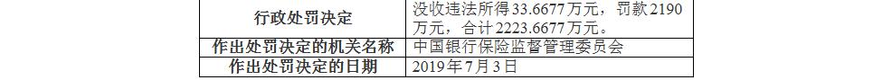 又见巨额罚单！2200万罚单开给中信银行！成银保监今年开出第一大罚单，因何重罚？竟多达13项违规