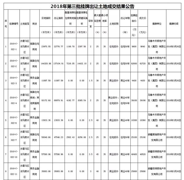 河马泉新区—乌鲁木齐又一新区呼之欲出