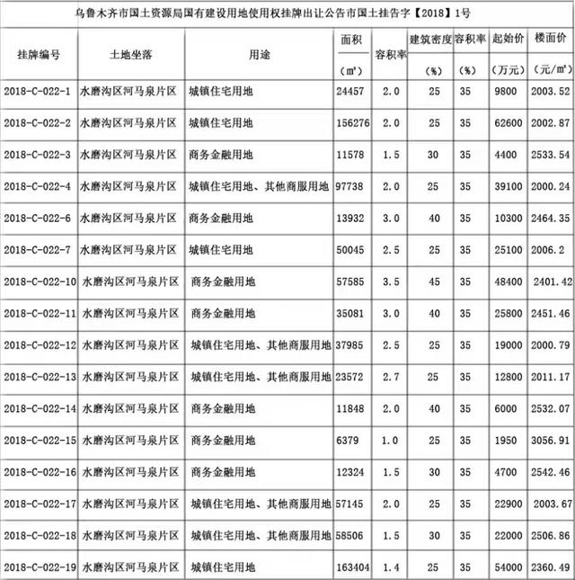 河马泉新区—乌鲁木齐又一新区呼之欲出