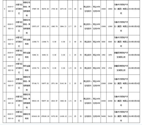 河马泉新区—乌鲁木齐又一新区呼之欲出