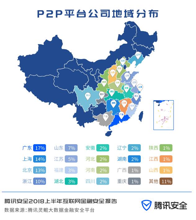 非法集资平台千余家 广东注册最多 金融理财传销骗局超越保健品