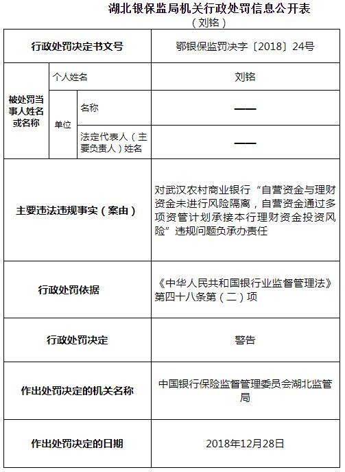 武汉农商行三宗违法遭罚115万 违规为房企融资