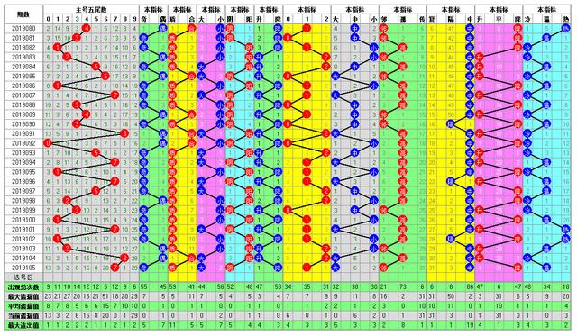 体彩大乐透2019106期开奖走势图