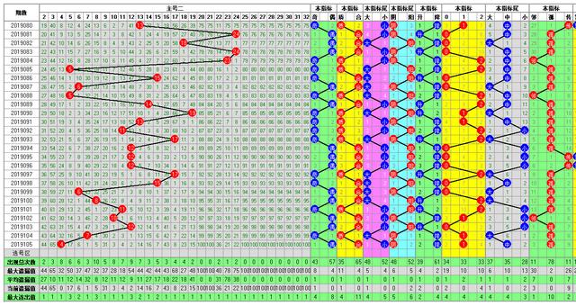 体彩大乐透2019106期开奖走势图