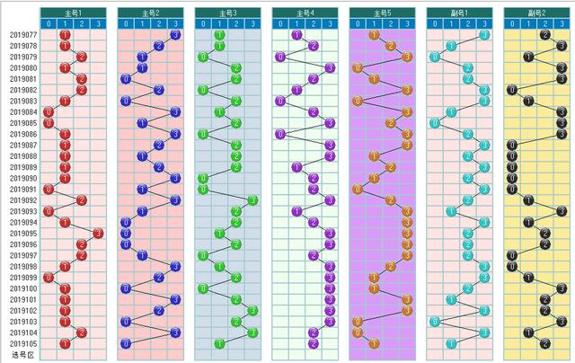 体彩大乐透2019106期开奖走势图