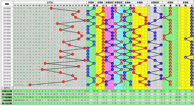 体彩大乐透2019106期开奖走势图