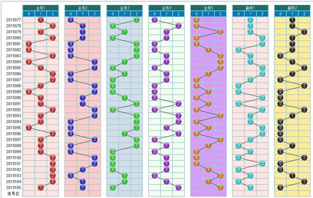 体彩大乐透2019106期开奖走势图