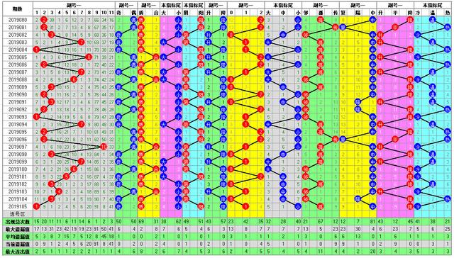 体彩大乐透2019106期开奖走势图