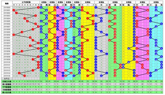 体彩大乐透2019106期开奖走势图
