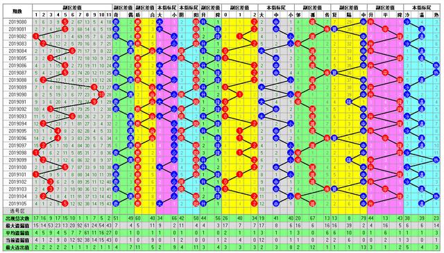 体彩大乐透2019106期开奖走势图