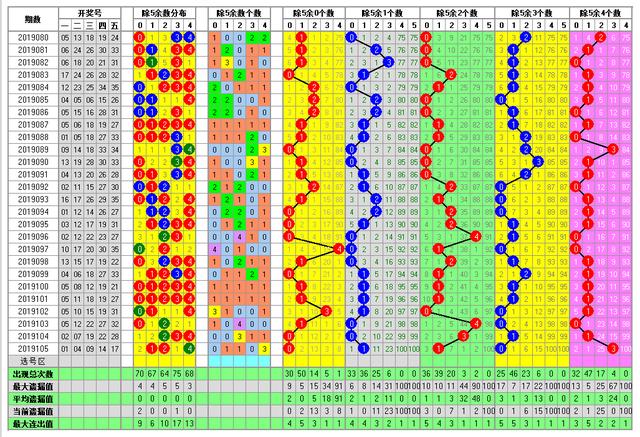 体彩大乐透2019106期开奖走势图