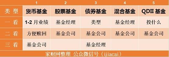 【收藏】手把手教你债券型基金怎么选？