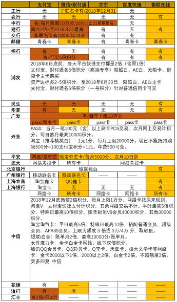 信用卡种类太多不知道如何申请？科学的配置让你不漏掉所有卡权益