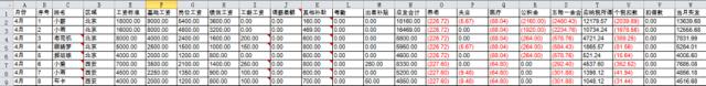 3分钟学会邮箱群发工资条，让你瞬间秒杀90%的“资深”HR