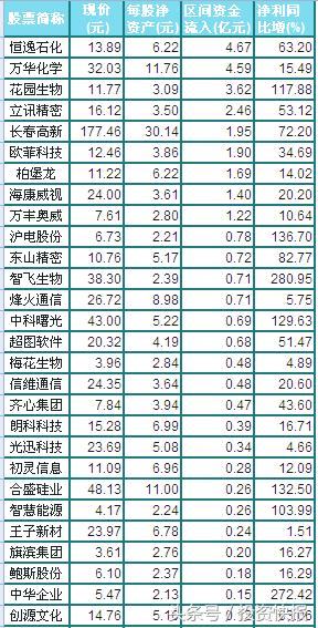 主力被套！这些跌破发行价超40%的次新股，有望率先站上风口！