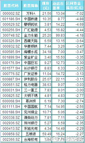 主力被套！这些跌破发行价超40%的次新股，有望率先站上风口！