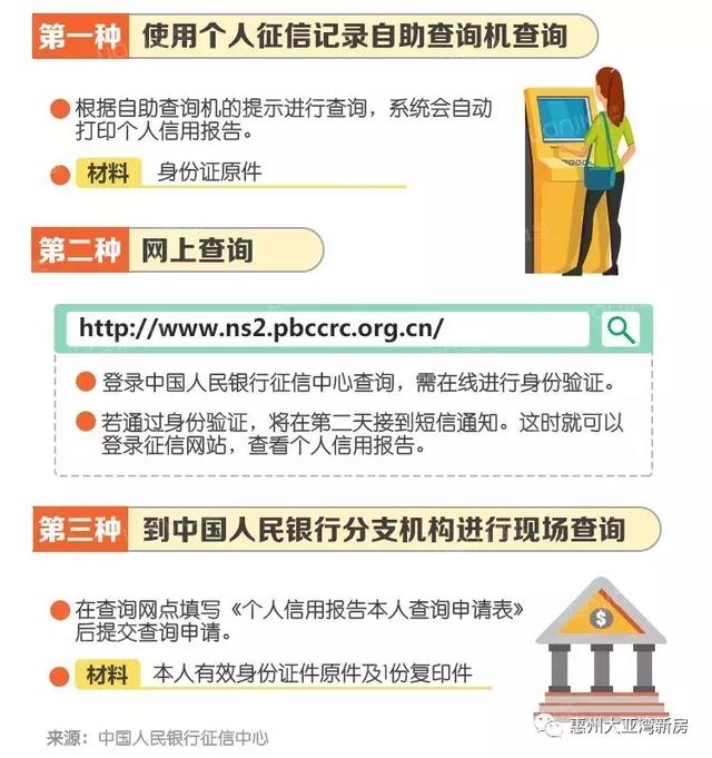 三种方式查征信您会吗？