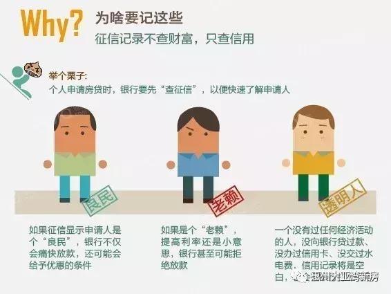 三种方式查征信您会吗？