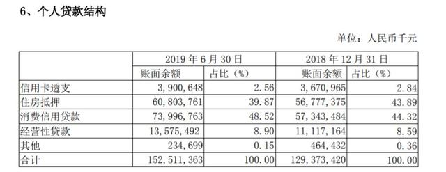 独家：京东金融“金条”26家资金方贷款余额（附名单）