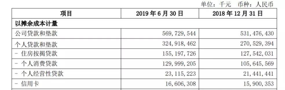 独家：京东金融“金条”26家资金方贷款余额（附名单）