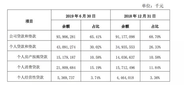 独家：京东金融“金条”26家资金方贷款余额（附名单）