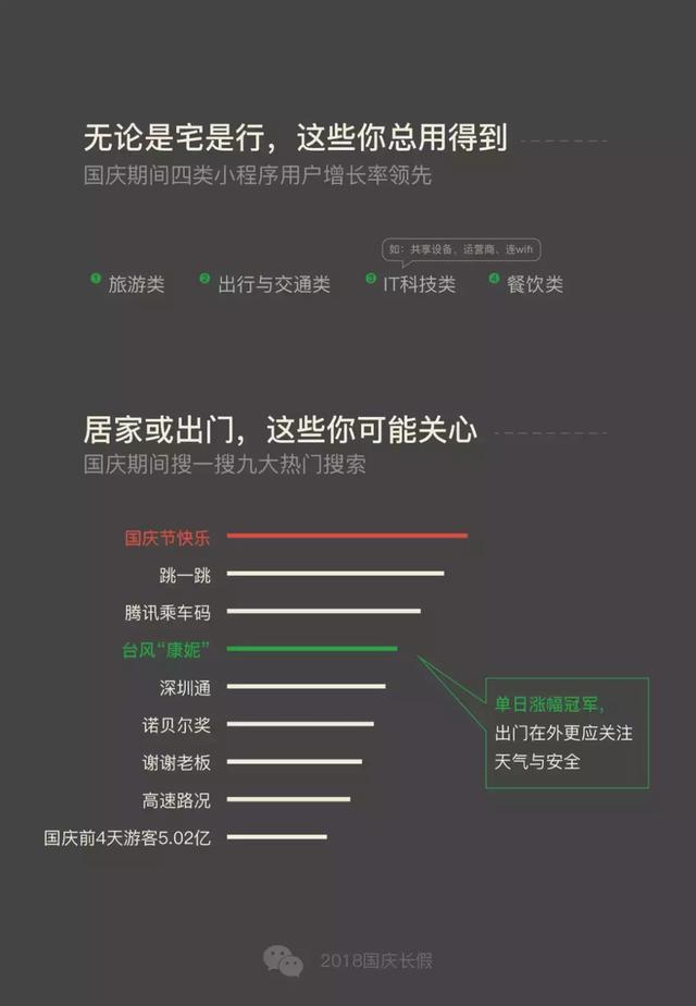 国庆假期最“慵懒”的5个省份出炉！看看有你的家乡吗？