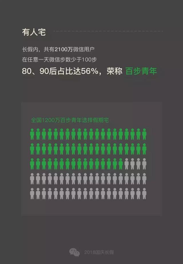 国庆假期最“慵懒”的5个省份出炉！看看有你的家乡吗？