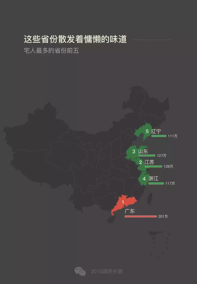 国庆假期最“慵懒”的5个省份出炉！看看有你的家乡吗？