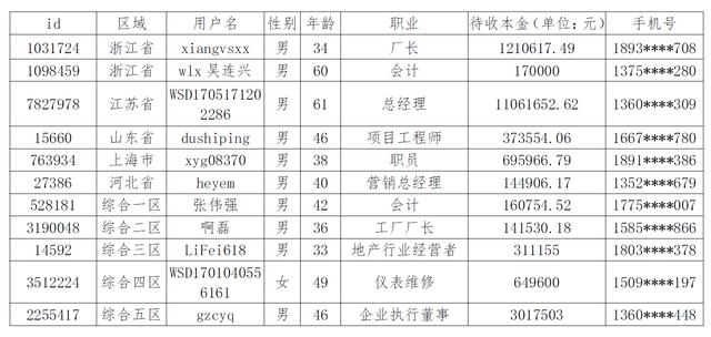 温商贷发布新的兑付方案，展期计划缩短：这个举动还算有良心！