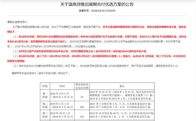 温商贷发布新的兑付方案，展期计划缩短：这个举动还算有良心！