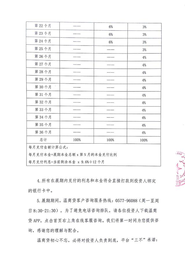 温商贷发布新的兑付方案，展期计划缩短：这个举动还算有良心！