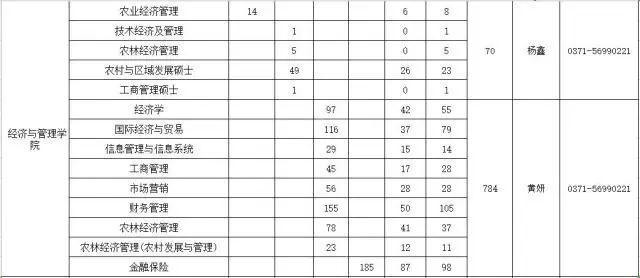 发布丨找工作，招人才，河南农业大学招聘会等你来